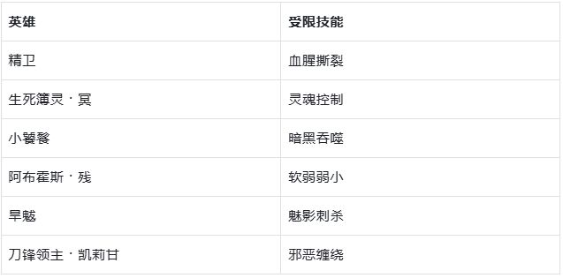 《深空之劫》攻城 阵容搭配攻略截图