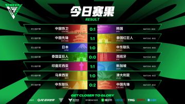 赛事速报！FC PRO足球世界嘉年华首日赛况一览