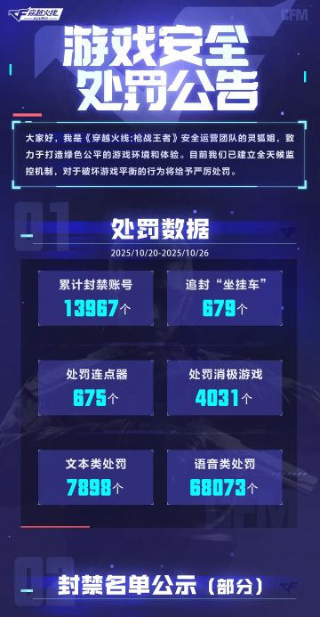 《穿越火线-枪战王者》游戏安全处罚公告