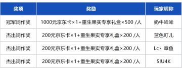 全国大赛S4 | 主题曲【四圣纪元·传奇归位】已上架QQ音乐