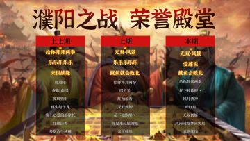 荣誉殿堂 | 再创新高！濮阳之战 勇士排行榜！