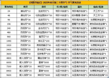 河图寻仙记 | 【立冬】返利&赠礼活动即将开启！