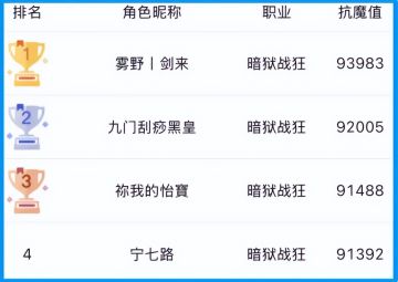 “全服第一C”出炉！3周凑齐7件史诗+2超凡！
