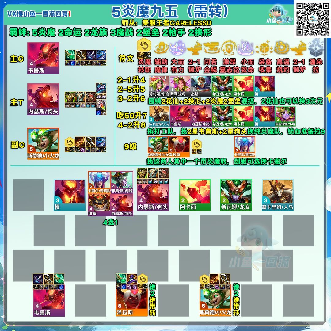 S级：5炎魔95（需转）阵容码截图