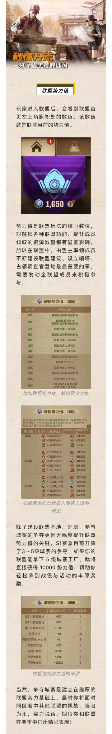 秒懂开荒｜联盟核心：势力值玩法详解