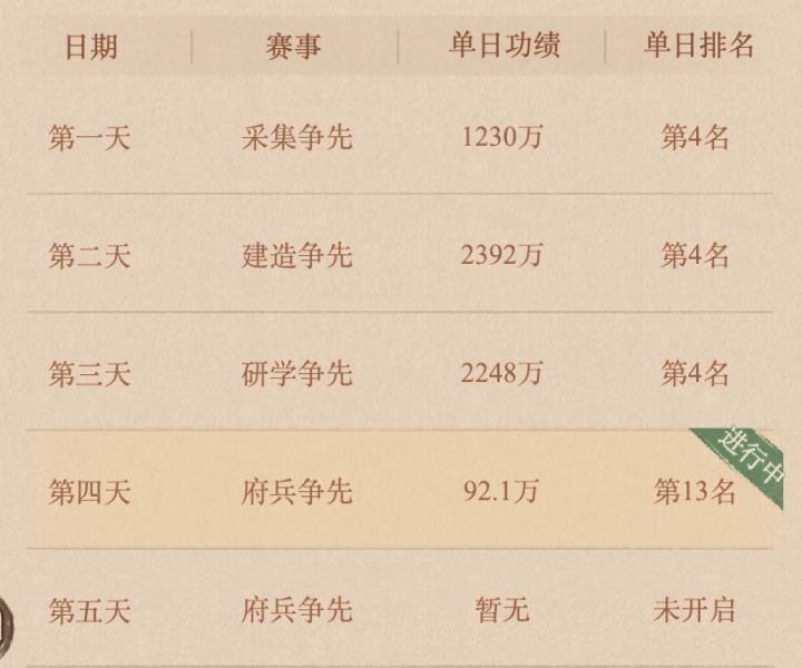 奋勇争先排名小技巧截图
