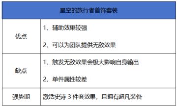 【史诗天天鉴】70版本首饰“星空的旅行者”，跑路划水的混子套