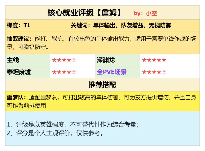 《潮汐守望者》攻防兼备、单体输出!联动英雄詹姆强度测评截图