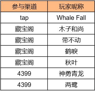 【活动开奖】山海祈愿，美猴王玩偶、白泽流麻周边好礼花落谁家？