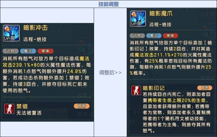影科调整分析截图
