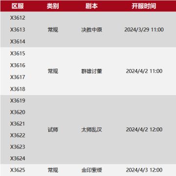 X3612-X3625：“打老虎”VS“诸天”“枭盟”VS“百家”+“墨盟”