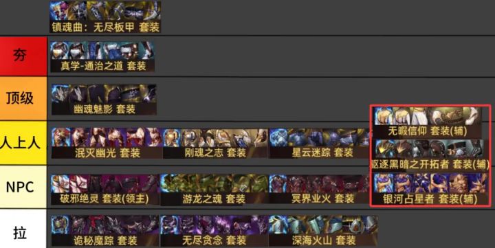 15套防具排名大洗牌,镇魂曲唯一真神套装!截图