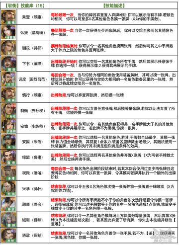 【武将攻略】神孙权：从权衡运营到伺机觉醒