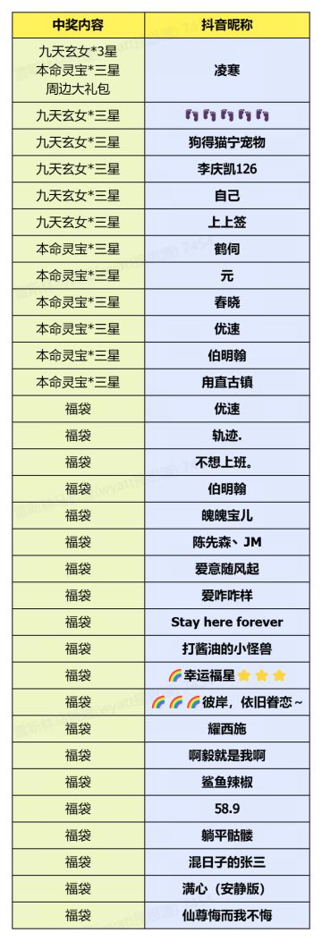 《少年西游记2》半周年直播抽奖环节获奖者公示