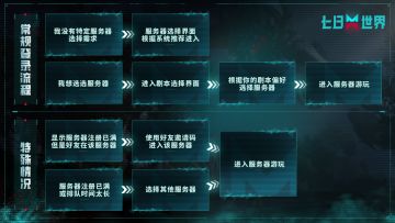 萌新必读 | 服务器选择介绍