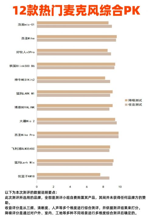 无线麦克风哪个品牌音质最好,无线麦克风哪个牌子好,麦克风推荐截图