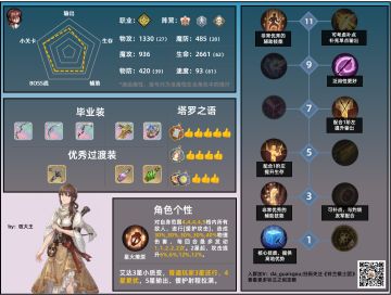 角色攻略 | 养成一图流——艾达