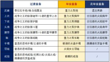 【攻略：枪炮师】枪炮师的入门心得攻略，当前版本的过图王者