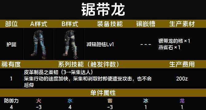 下位锯带龙装备图鉴 下位锯带龙装备技能与制作材料一览截图