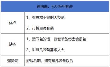 【史诗天天鉴】板甲系套装“镇魂曲：无尽板甲”，最强输出套装