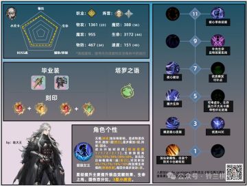 角色攻略 | 养成一图流——阿加塔