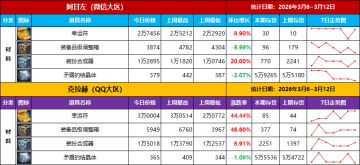 【物价统计-第26期】未来商机不断，早做准备，别错过