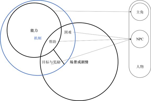 「开发者日志 01」什么是涌现截图