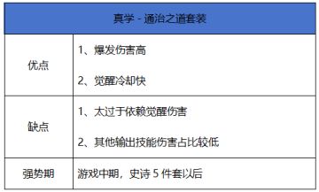 【史诗天天鉴】重甲系套装“真学－通治之道”，最强爆发