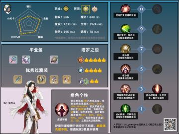 角色攻略 | 养成一图流——萨曼莎