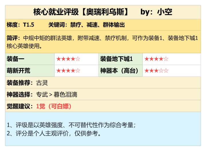 潮汐守望者:免费送一觉!禁疗群法奥瑞利乌斯强度测评截图