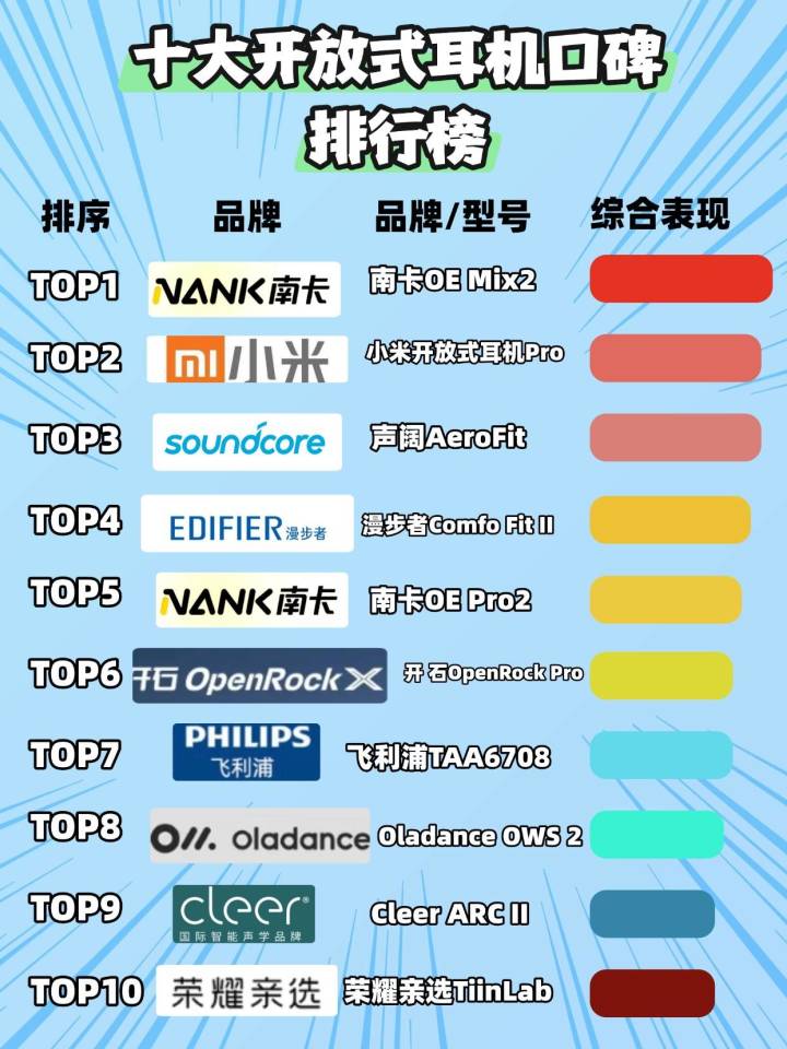 开放式耳机口碑怎么样?盘点全网十大口碑最好开放式蓝牙耳机截图