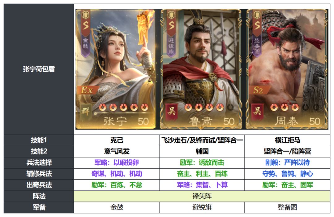 【攻略】张宁不止黄天弓，这套盾兵更适合兵祸单挑截图