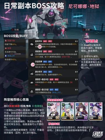伊瑟日常副本Boss攻略|尼可娜娜（地狱）
