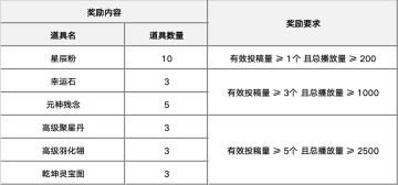 【活动邀请函】梦幻诛仙邀你投稿&围观视频赢福利！