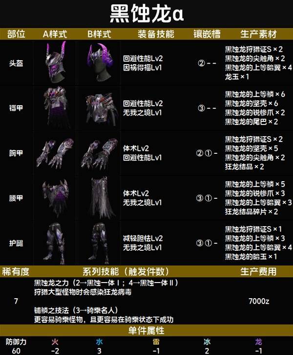 黑蚀龙α套装图鉴 黑蚀龙α套装技能与制作材料一览截图