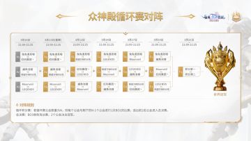众神殿循环赛｜第三轮精彩角逐开启，明日赛程抢先看