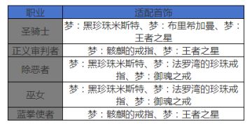 古树奇潭圣职者五职业技能搭配与魔法石选择