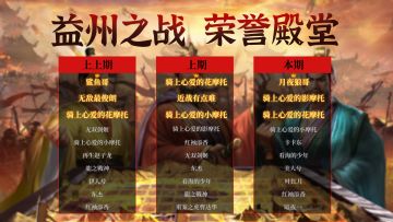 荣誉殿堂 | 益州之战 勇士排行榜！