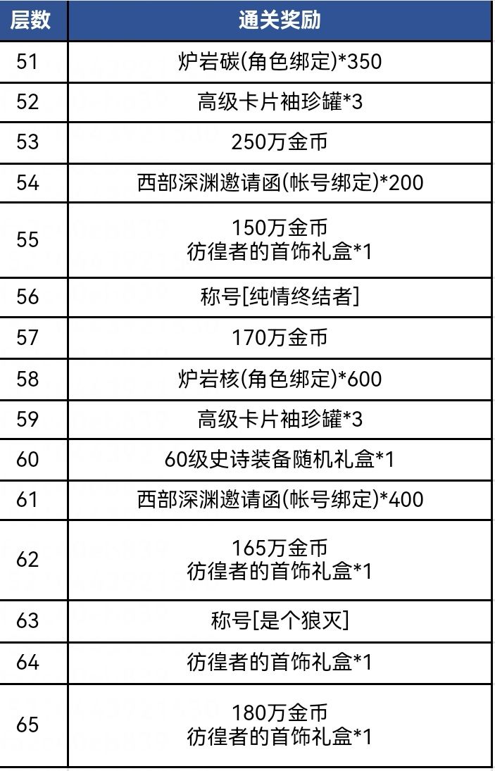 迷妄之塔65如期而至！超详细通关攻略，第一时间领取全部奖励截图