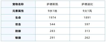 【版更前瞻】影中利刃！双头狼系宠物4月16日登场