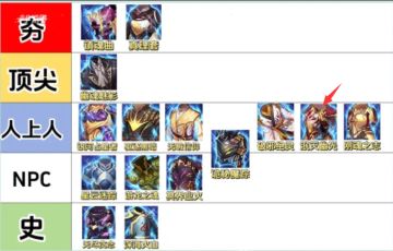 【最肉搭配】活着才有输出！70版本最肉装备搭配出炉！