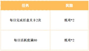 春风三月，纸鸢寄愿，春日福利上新~