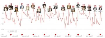 【卡池流水】蓝手帕卡池流水再创上半新低，阿尔古斯能否力挽狂澜