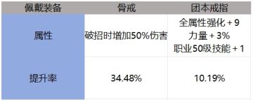 抗魔值相同，为何伤害差距很大？盘点毕业细节打造下的伤害提升率