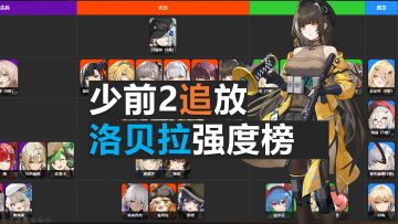 【RO635】理论上限神，洛佩拉评测&强度榜(作者：Waaaaa)