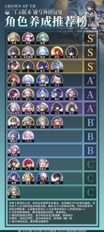 【V1.6攻略】角色养成推荐榜V1.6.0