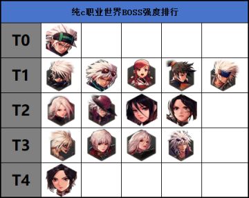 65版本末期全职业强度解析，精准点评每一个职业