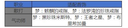 古树奇潭格斗家双职业技能搭配与魔法石选择截图