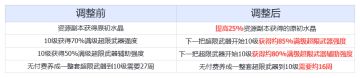 超限武器全面调整与后续优化交底