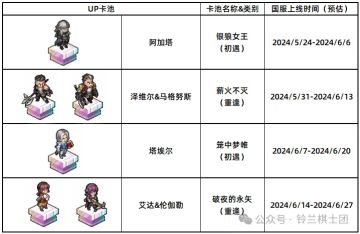 情报 | 塔埃尔后双UP官宣、国服6月全卡池一览